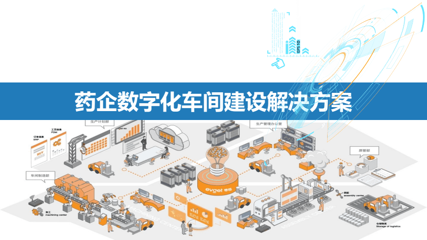 制药企业信息化建设整体蓝图及数字化车间工厂解决方案