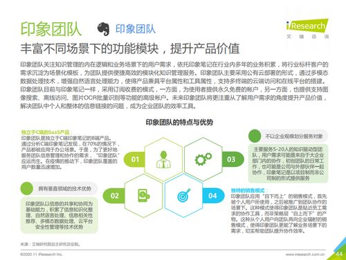 艾瑞咨询2020年中国企业级SaaS行业研究报告 洞察、趋势与未来展望
