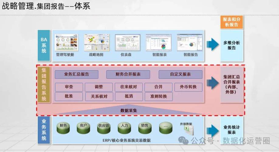 制造企业信息化总体架构,数字化工厂建设方案