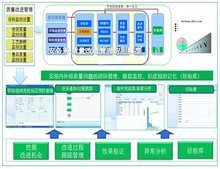 QIS质量管理信息系统在企业信息咨询中的核心价值与应用实践