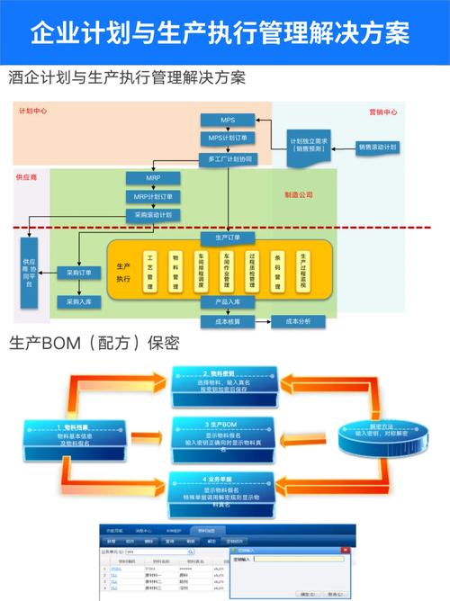 企业信息化建设蓝图设计